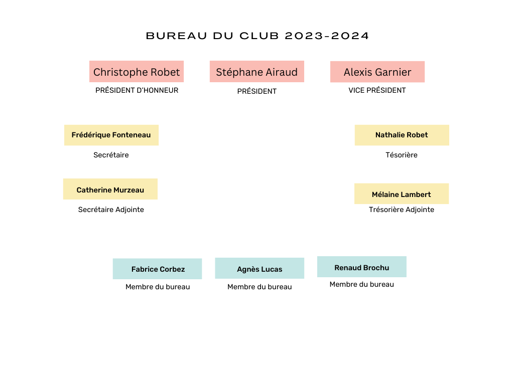 Lire la suite à propos de l’article Bureau du Club 2023-2024